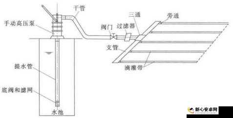 优质 RB 灌溉系统 GH-致力于提供高效可靠的农业灌溉解决方案