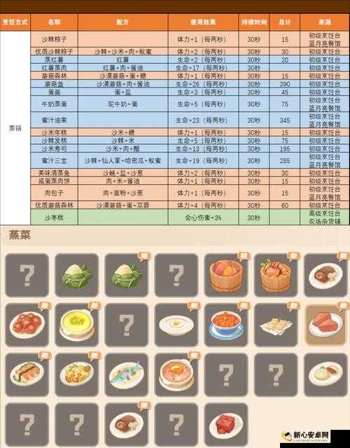 楚留香手游素包子制作方法及菜谱配方详解